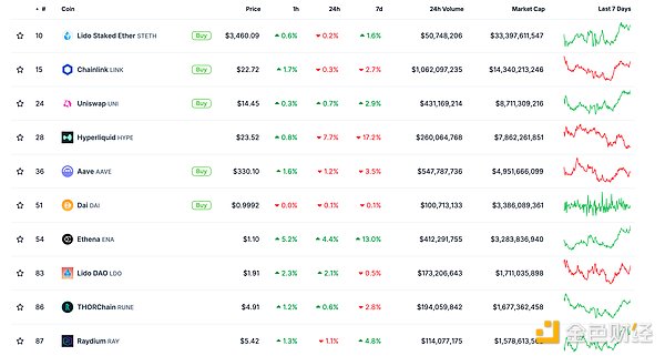 金色Web3.0日?qǐng)?bào) | Bitcoin創(chuàng)世區(qū)塊誕生16周年圖片
