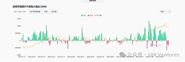 10K 年報(bào)（上）｜回顧 2024圖片