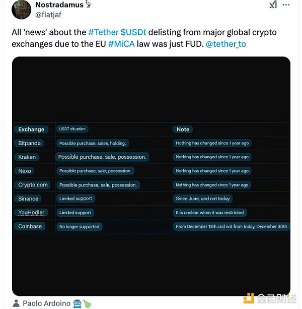 Tether USDT 市值和交易量為何下跌？圖片