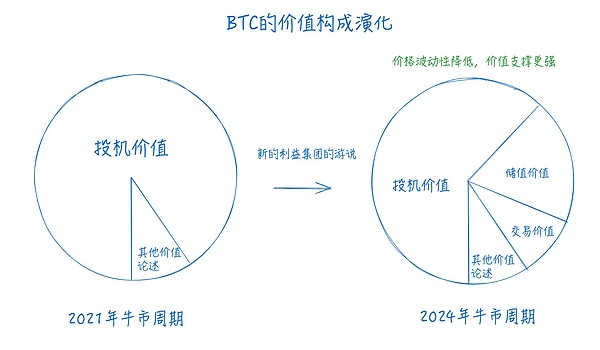 Web3創(chuàng)業(yè)者的總結(jié)和展望：從草莽到普世、從混沌 圖片