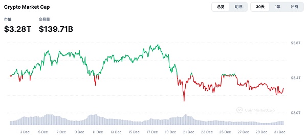 FMG市場觀察：特朗普上臺(tái)在即Crypto市場迎來新 圖片