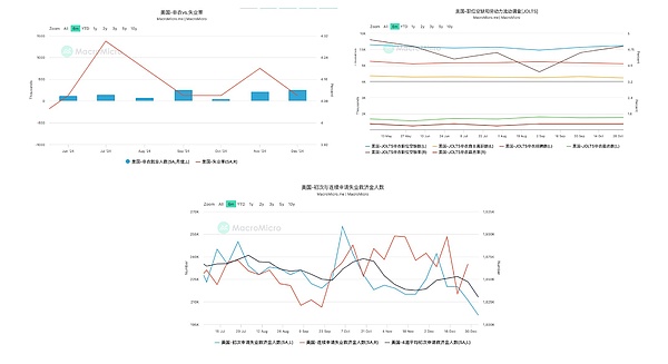 川普行情開幕式正式結(jié)束：從期限溢價走高看市場 圖片