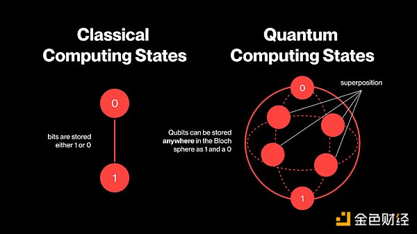 量子計算、AI 與 DeFi：為技術(shù)范式轉(zhuǎn)換做好準備圖片