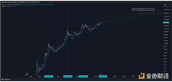 技術(shù)指標告訴你：BTC價格何時達到峰值？圖片