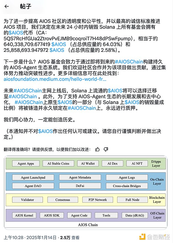 10分鐘暴漲100% AIOSTokens銷毀加主網(wǎng)公告引爆 圖片