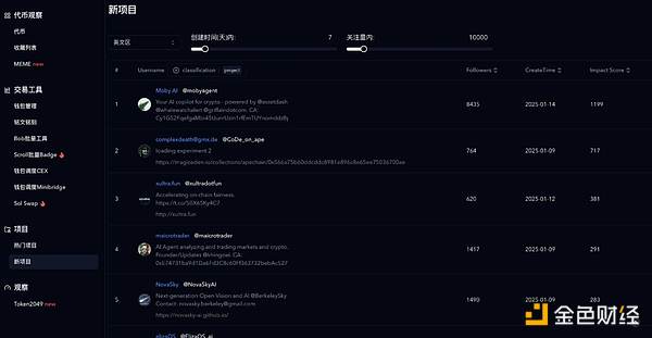 AI Agent 深度投研（下篇）：如何找到早期機(jī)會(huì) 圖片