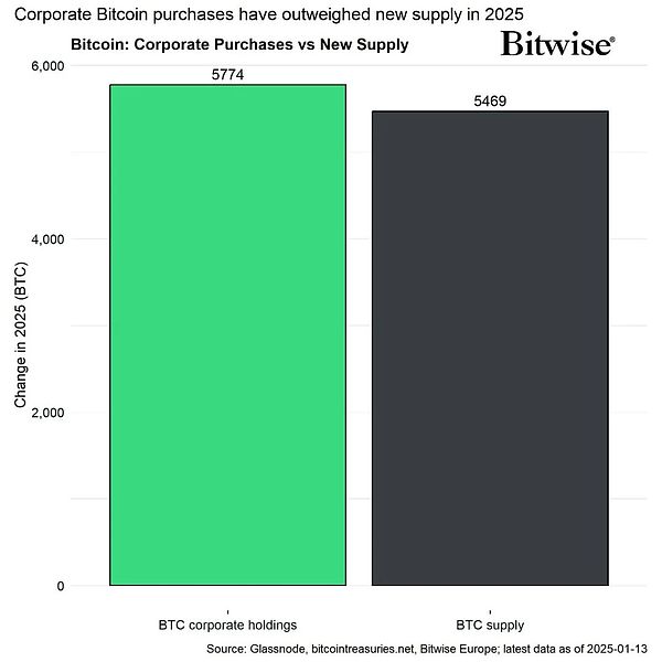 意大利最大銀行首期投資100萬歐元進(jìn)軍BTC圖片
