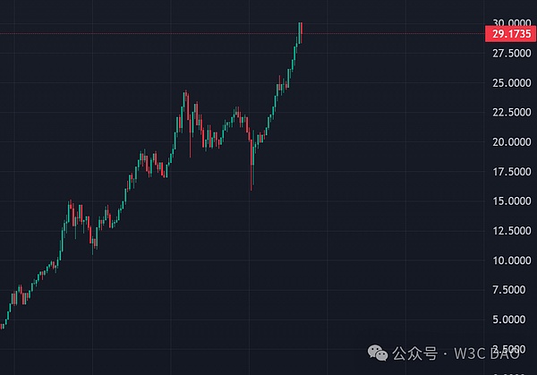 美國總統(tǒng)特朗普發(fā)幣了圖片
