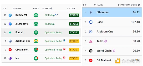 Vitalik新文：要確保ETH累積價(jià)值 EthereumL1和 圖片