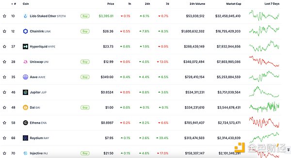 金色Web3.0日?qǐng)?bào) | 特朗普成立Crypto工作組圖片