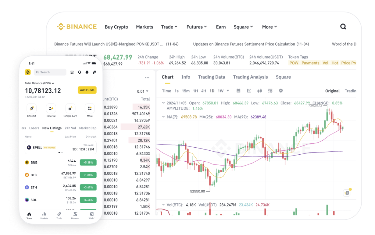 Binance׿dcbָψDƬ