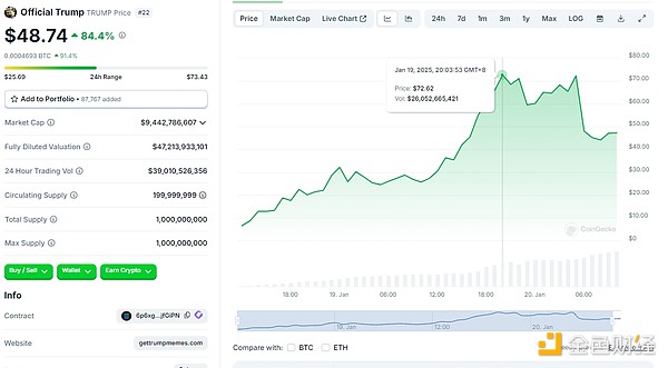特朗普家族連續(xù)發(fā)幣 “收割” 加密行業(yè)的是與非圖片