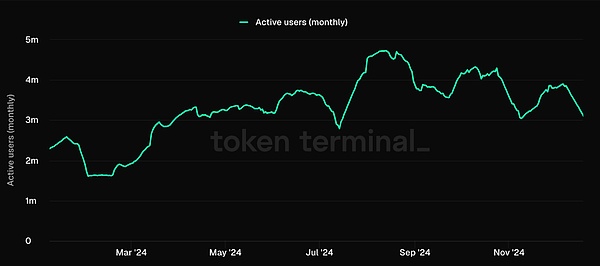 IOSG｜游戲、AI 代理和Crypto的融合圖片