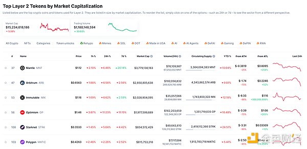 被資本藤壺侵蝕的利維坦：解構(gòu)Ethereum的Decen 圖片