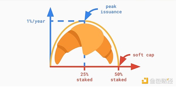 Ethereum基金會(huì)研究員：ETH將很快成為超級(jí)穩(wěn)健 圖片