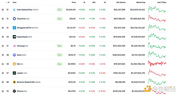 金色Web3.0日?qǐng)?bào) | Ethereum基金會(huì)研究員：Ethe 圖片