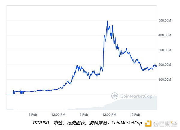 CZ 承認(rèn)幣安Tokens上市流程存在缺陷需要改革圖片