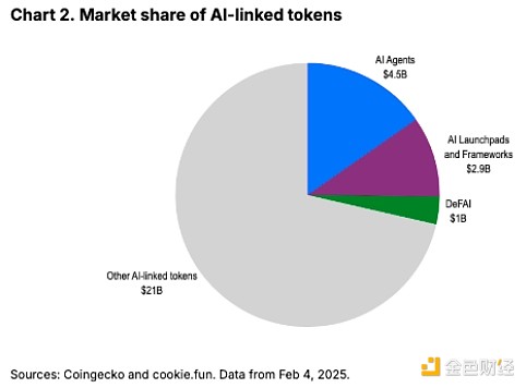 Coinbase：看懂AI代理的發(fā)展現(xiàn)狀、風(fēng)險(xiǎn)、未來圖片
