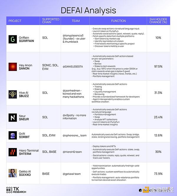 DeFAI板塊下跌了 80％ 它還能反彈嗎？圖片