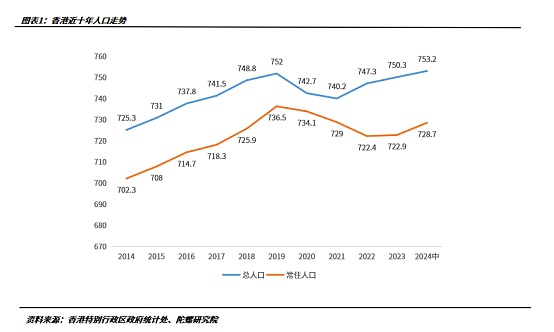 3000萬港幣加密資產(chǎn)買“香港身份”值嗎？圖片