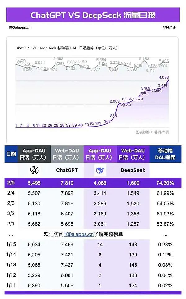 DeepSeek的“服務器繁忙”讓所有人抓狂 背后究 圖片