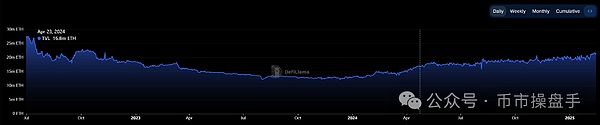 從長期來看 Ethereum這個(gè)價(jià)位一定套不住圖片