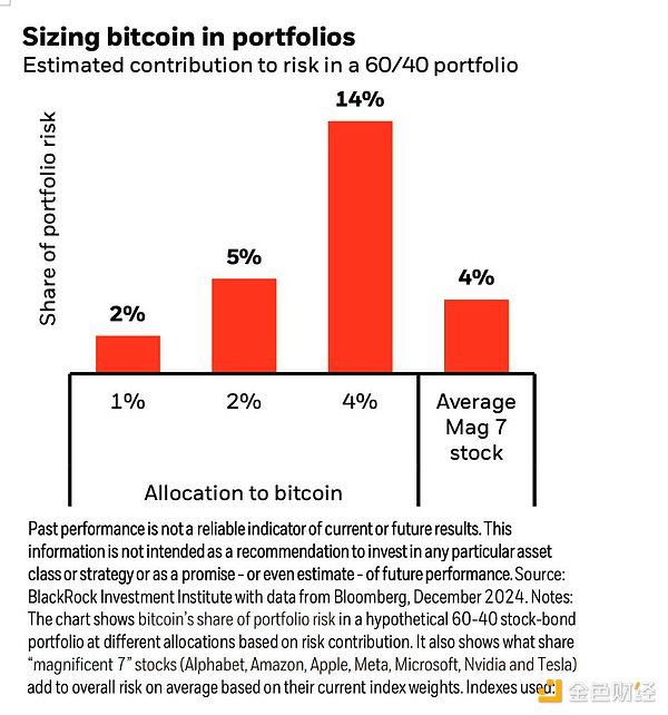 機構(gòu)投資者Bitcoin持倉情況詳解：超8000份13F文 圖片