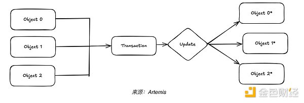 Sui 穩(wěn)定幣生態(tài)現(xiàn)狀概覽圖片