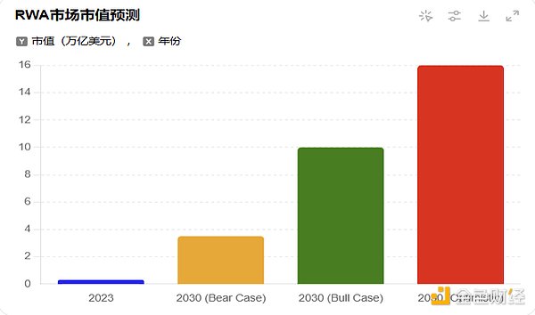 RWA賽道深度研究報告：傳統(tǒng)金融與加密市場的融 圖片