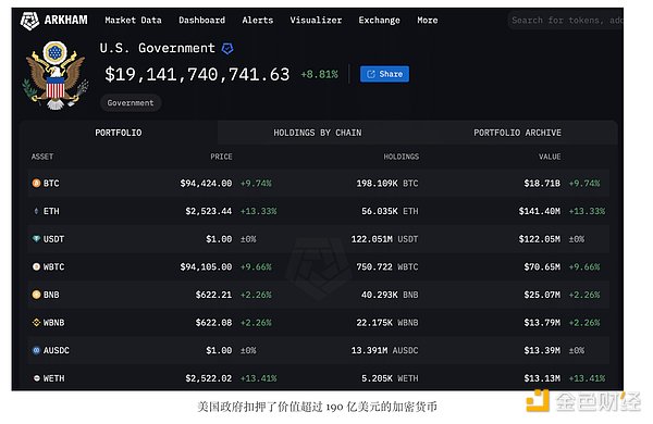特朗普為何選擇本周宣布建立戰(zhàn)略Crypto儲(chǔ)備圖片