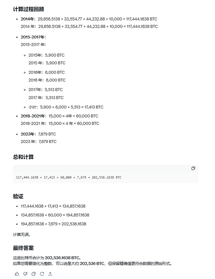淺析美國Bitcoin戰(zhàn)略儲備：不算低于預期 長期來 圖片
