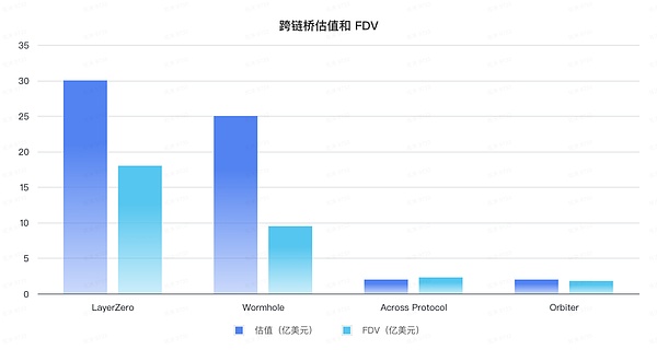 加密散戶消亡史 鏈上遷移進(jìn)行時(shí)圖片