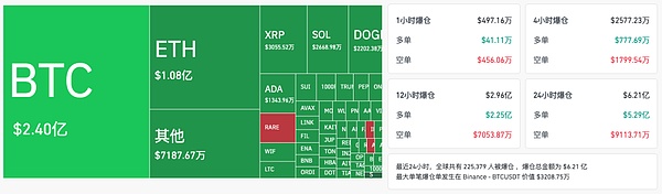 Bitcoin再探 8 萬(wàn)關(guān)口 是時(shí)候?yàn)椤感苁小棺鰷?zhǔn)備了圖片