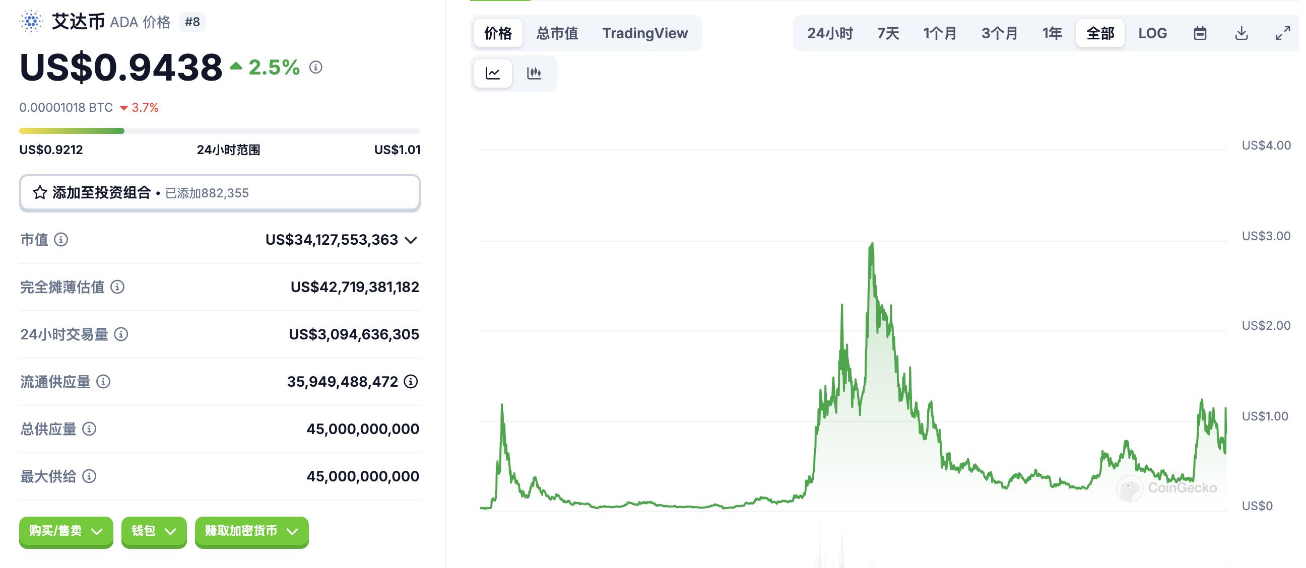 億萬富翁CharlesHoskinson：從Ethereum元老、Cardano創(chuàng)始人到“不務(wù)正業(yè)”的多面手