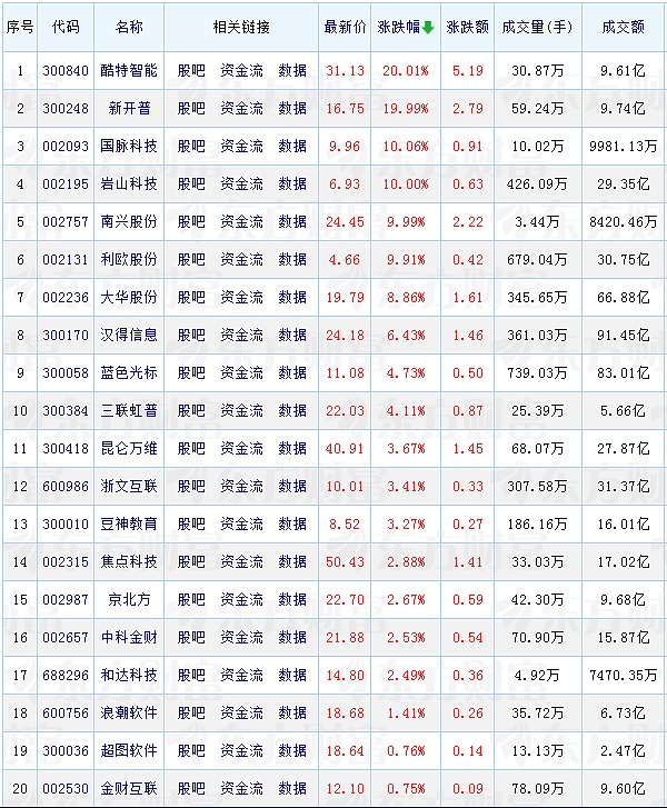 巨頭搶灘、資本沸騰 AI智能體如何跨越「幻覺」 圖片