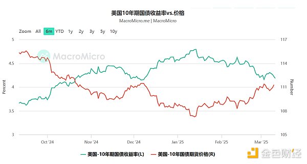 4E觀察：特朗普引爆衰退恐慌、股幣齊崩 底部在 圖片