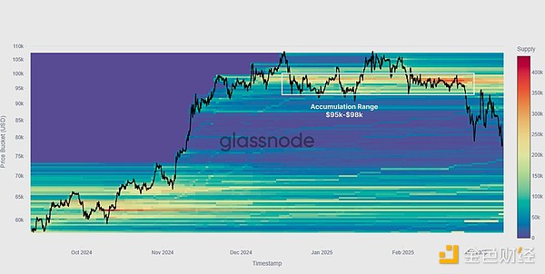 Glassnode：還有牛市嗎？本輪下跌勢(shì)頭的底部是 圖片