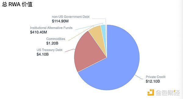 Coinbase股票Tokens化  “幣股同權(quán)“何時能被解 圖片
