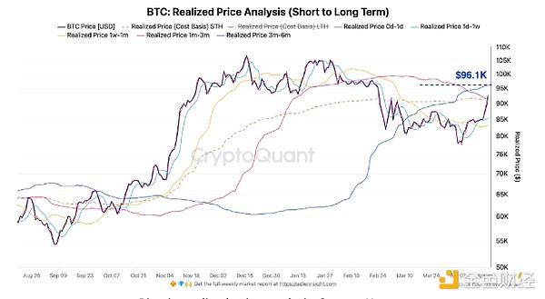 新資本入場 BTC的下一站是10萬美元嗎？圖片