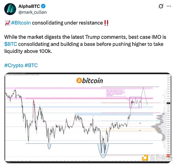 Bitcoin的下一個重大阻力位是多少？引爆行情的 圖片