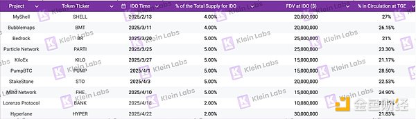 幣安錢包10個IDO項目深度復盤和拆解圖片