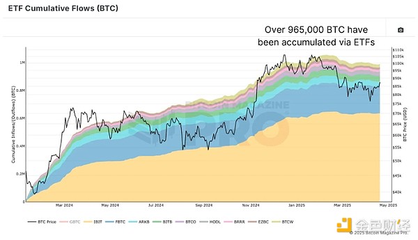 Cѳ8%Bitcoin BTCδ혋{᣿