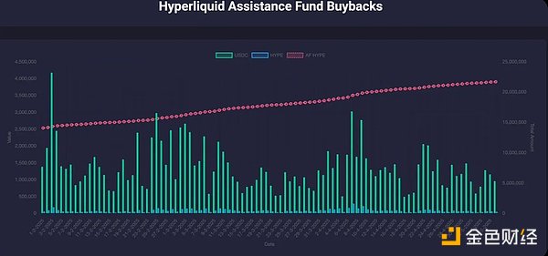 Hyperliquid Tokensrֵ@