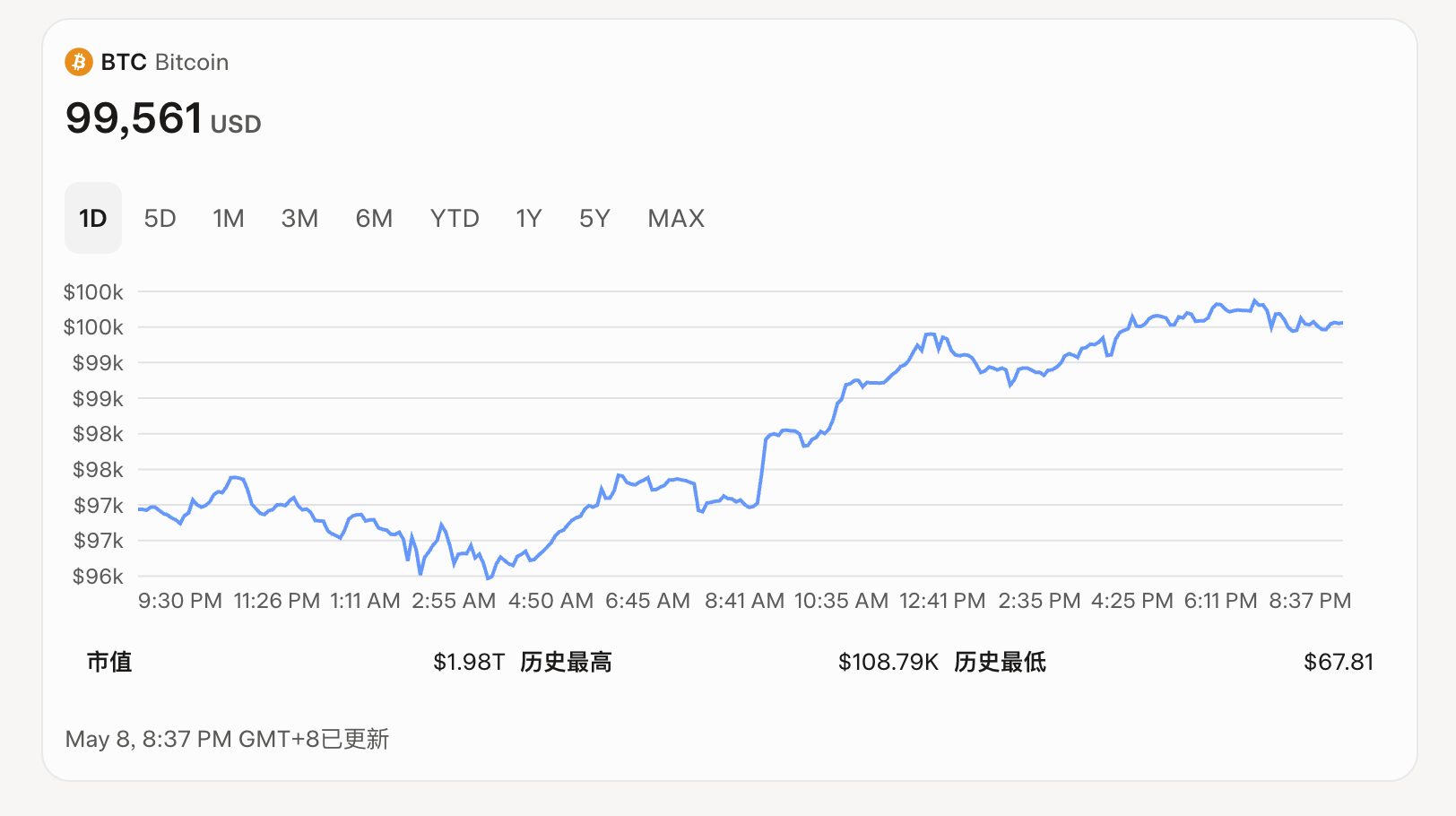 BTC10fԪȦTW(wng)վB